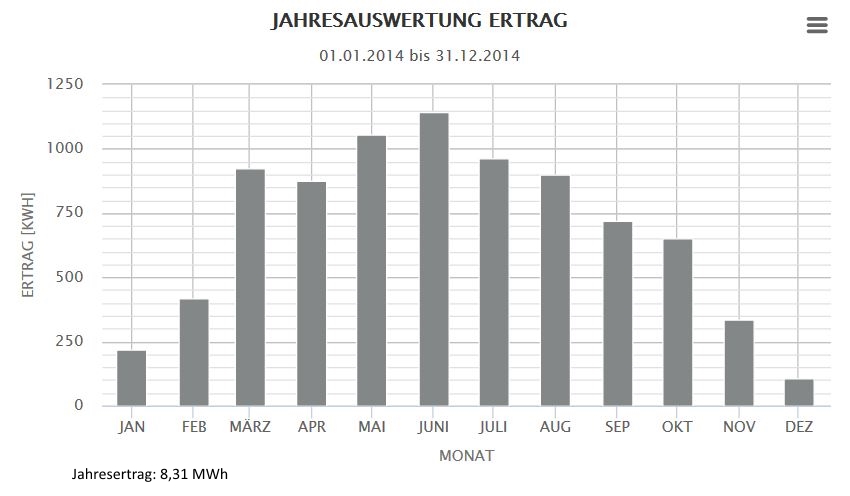 Jahr 2014
